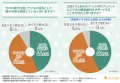 【獣医師1,005人に調査】愛犬の3～5歳は「身体の曲が