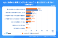 【2026年6月最新】調べものでの使われ方や信頼性への 【2026年6月最新】調べものでの使われ方や信頼性への