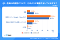 【2026年6月最新】調べものでの使われ方や信頼性への 【2026年6月最新】調べものでの使われ方や信頼性への