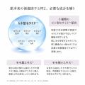 “食べる白桃”から“白桃で潤う手肌へ。岡山のくだもの