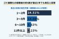 【400人調査】賃貸オーナー・管理者の35.5％が「汚部