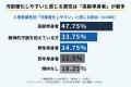 【400人調査】賃貸オーナー・管理者の35.5％が「汚部