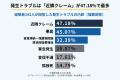 【400人調査】賃貸オーナー・管理者の35.5％が「汚部