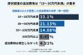 【400人調査】賃貸オーナー・管理者の35.5％が「汚部
