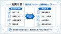 【40歳未満の健診数値対策に対応】フラクタルワークア