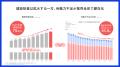BRANU、建設業向け成果報酬型求人サイト「キャリコン BRANU、建設業向け成果報酬型求人サイト「キャリコン