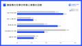 BRANU、建設業向け成果報酬型求人サイト「キャリコン BRANU、建設業向け成果報酬型求人サイト「キャリコン