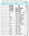 第7回「隣の芝生（企業）は青い」調査　～知人・友人