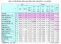 第7回「隣の芝生（企業）は青い」調査　～知人・友人