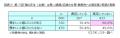第7回「隣の芝生（企業）は青い」調査　～知人・友人