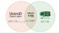 UntroD Capital JapanとQBキャピタル、ディープテック