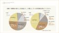 【ゴージャス会員調査】出生率過去最低のなか、会員の