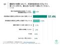 [独自レポートVol.46]太陽光営業の89.8%が顧客への「