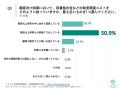 [独自レポートVol.46]太陽光営業の89.8%が顧客への「
