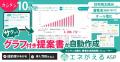 [独自レポートVol.46]太陽光営業の89.8%が顧客への「