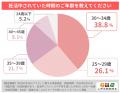 妊活経験者300名に聞いた。「妊活中につらかったこと