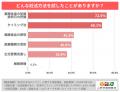 妊活経験者300名に聞いた。「妊活中につらかったこと