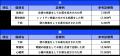 犬は「皮膚炎」、猫は「下痢」が最多の結果に【保険金 犬は「皮膚炎」、猫は「下痢」が最多の結果に【保険金