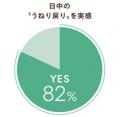 時間とともにうねる、広がる髪に　日中の“うねり戻り”