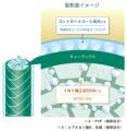 時間とともにうねる、広がる髪に　日中の“うねり戻り”