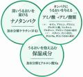 時間とともにうねる、広がる髪に　日中の“うねり戻り”