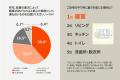 【LIXIL調査】猛暑で感じる二大不安は「電気代負utf-8 【LIXIL調査】猛暑で感じる二大不安は「電気代負utf-8