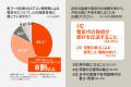 【LIXIL調査】猛暑で感じる二大不安は「電気代負utf-8 【LIXIL調査】猛暑で感じる二大不安は「電気代負utf-8