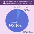 遺品整理や実家の片付けで日本刀が出てきたら?約52% 遺品整理や実家の片付けで日本刀が出てきたら?約52%