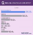 遺品整理や実家の片付けで日本刀が出てきたら?約52% 遺品整理や実家の片付けで日本刀が出てきたら?約52%