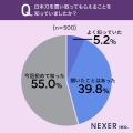 遺品整理や実家の片付けで日本刀が出てきたら?約52% 遺品整理や実家の片付けで日本刀が出てきたら?約52%