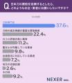 遺品整理や実家の片付けで日本刀が出てきたら?約52% 遺品整理や実家の片付けで日本刀が出てきたら?約52%