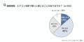 今年の梅雨はエルニーニョ現象の影響で長引く可能性も 今年の梅雨はエルニーニョ現象の影響で長引く可能性も