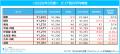 マイナビ 『2026年5月度アルバイト・パート平均時給レ マイナビ 『2026年5月度アルバイト・パート平均時給レ