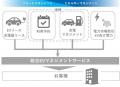 Daigasグループと住友三井オートサービス、EV活用の新 Daigasグループと住友三井オートサービス、EV活用の新
