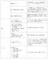 【ホテル椿山荘東京】実りの秋を、日本酒「久保田」と