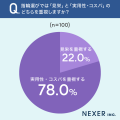 【30代以下に調査】指輪選びで「実用性・コスパ」を重 【30代以下に調査】指輪選びで「実用性・コスパ」を重