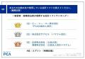 【公益法人101名に聞いた新会計基準への対応実態】移 【公益法人101名に聞いた新会計基準への対応実態】移