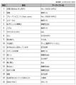 DAM『今日好き』カラオケランキング　1位はMrs. GREEN