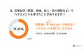 【20代以上の男女400名が回答】日常生活でのハラスメ 【20代以上の男女400名が回答】日常生活でのハラスメ