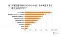 【20代以上の男女400名が回答】日常生活でのハラスメ 【20代以上の男女400名が回答】日常生活でのハラスメ