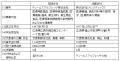 医療用医薬品等卸売事業における完全子会社間の合併契 医療用医薬品等卸売事業における完全子会社間の合併契