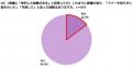 突然訪れる葬儀の参列。葬儀マナー、7割以上が「不安