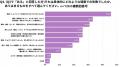 突然訪れる葬儀の参列。葬儀マナー、7割以上が「不安