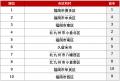 アットホーム 賃貸・街ランキング 福岡県編 アットホーム 賃貸・街ランキング 福岡県編