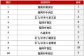 アットホーム 賃貸・街ランキング 福岡県編 アットホーム 賃貸・街ランキング 福岡県編