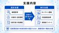 【医療費適正化に向けた保健事業を支援】フラクタルワ 【医療費適正化に向けた保健事業を支援】フラクタルワ