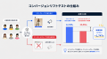 【Meta広告活用事例】AI検索時代の新たな集客戦略。Me