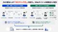 【Meta広告活用事例】AI検索時代の新たな集客戦略。Me