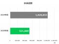 【LINEヤフー】広告サービス品質に関する透明性レポー
