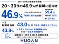 若手・中堅人材のキャリア流動化が進行 20～30代の46.